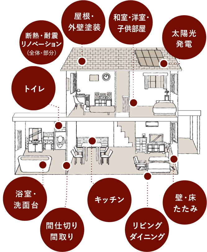 想い入れのあるお住まいを残す