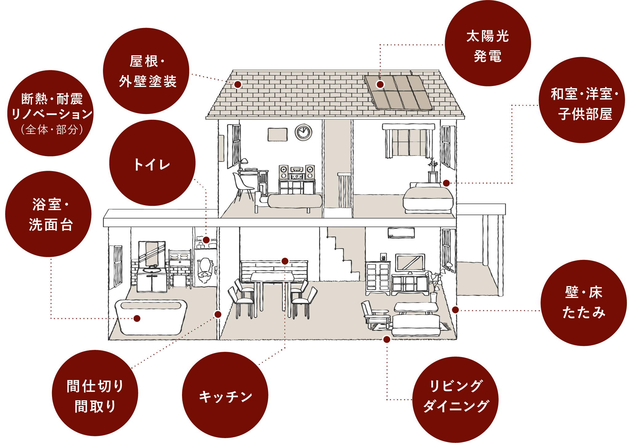 想い入れのあるお住まいを残す